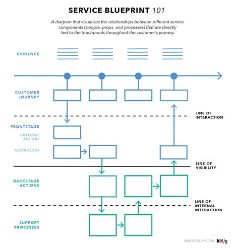 blueprint sales reps